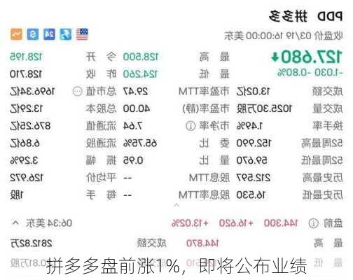 拼多多盘前涨1%，即将公布业绩