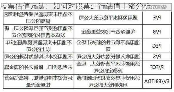 股票估值方法：如何对股票进行估值上涨分析