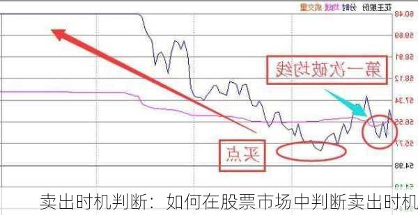 卖出时机判断：如何在股票市场中判断卖出时机