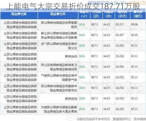 上能电气大宗交易折价成交187.71万股