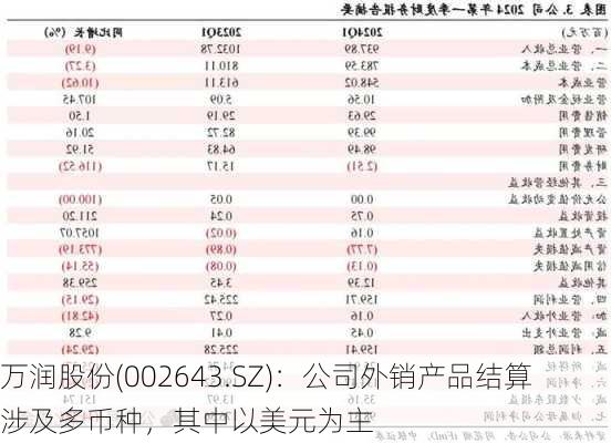 万润股份(002643.SZ)：公司外销产品结算涉及多币种，其中以美元为主