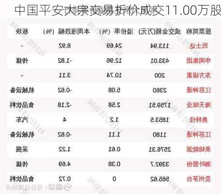 中国平安大宗交易折价成交11.00万股