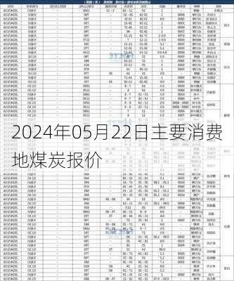 2024年05月22日主要消费地煤炭报价