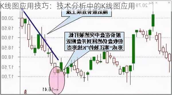 K线图应用技巧：技术分析中的K线图应用