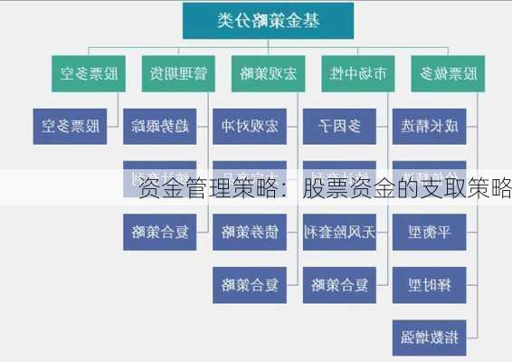 资金管理策略：股票资金的支取策略