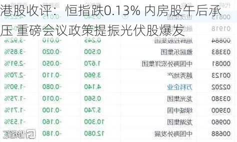 港股收评：恒指跌0.13% 内房股午后承压 重磅会议政策提振光伏股爆发