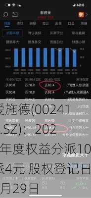 爱施德(002416.SZ)：2023年度权益分派10派4元 股权登记日5月29日