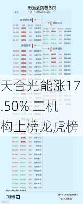 天合光能涨17.50% 二机构上榜龙虎榜