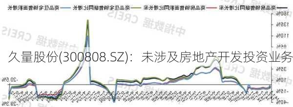 久量股份(300808.SZ)：未涉及房地产开发投资业务