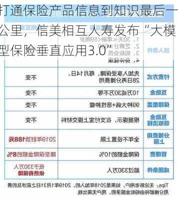 打通保险产品信息到知识最后一公里，信美相互人寿发布“大模型保险垂直应用3.0”