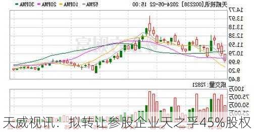 天威视讯：拟转让参股企业天之孚45%股权