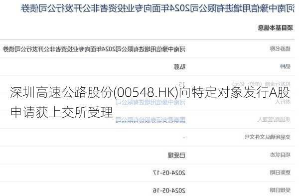 深圳高速公路股份(00548.HK)向特定对象发行A股申请获上交所受理