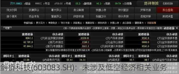 剑桥科技(603083.SH)：未涉及低空经济相关业务