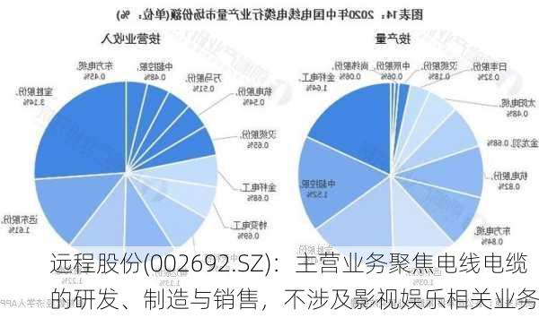 远程股份(002692.SZ)：主营业务聚焦电线电缆的研发、制造与销售，不涉及影视娱乐相关业务