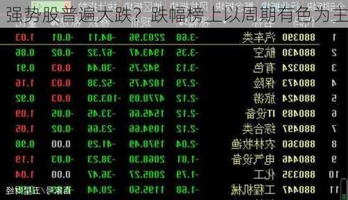 强势股普遍大跌？跌幅榜上以周期有色为主