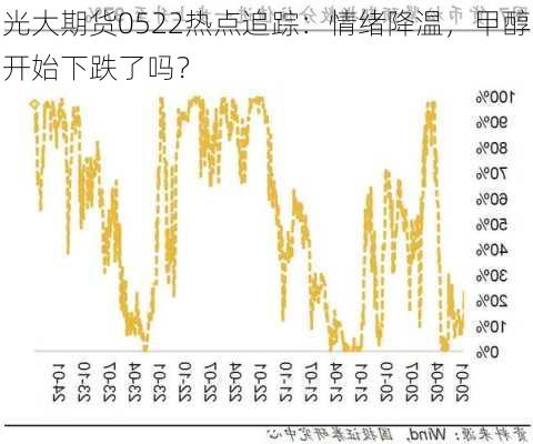 光大期货0522热点追踪：情绪降温，甲醇开始下跌了吗？