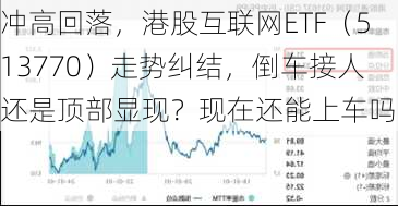 冲高回落，港股互联网ETF（513770）走势纠结，倒车接人还是顶部显现？现在还能上车吗？