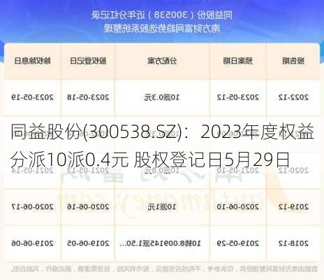 同益股份(300538.SZ)：2023年度权益分派10派0.4元 股权登记日5月29日