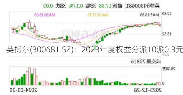 英搏尔(300681.SZ)：2023年度权益分派10派0.3元