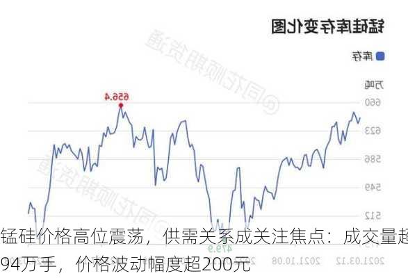 锰硅价格高位震荡，供需关系成关注焦点：成交量超94万手，价格波动幅度超200元