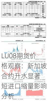 LU08期货价格观察：新加坡合约升水显著 短进口缩量影响分析