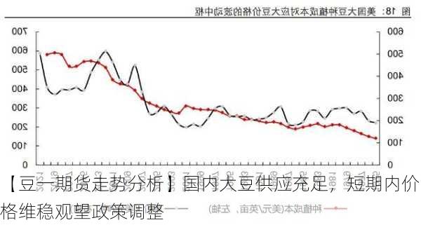 【豆一期货走势分析】国内大豆供应充足，短期内价格维稳观望政策调整