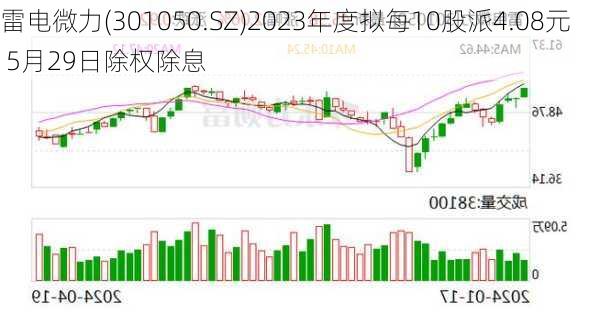 雷电微力(301050.SZ)2023年度拟每10股派4.08元 5月29日除权除息