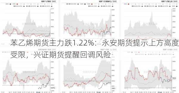 苯乙烯期货主力跌1.22%：永安期货提示上方高度受限，兴证期货提醒回调风险