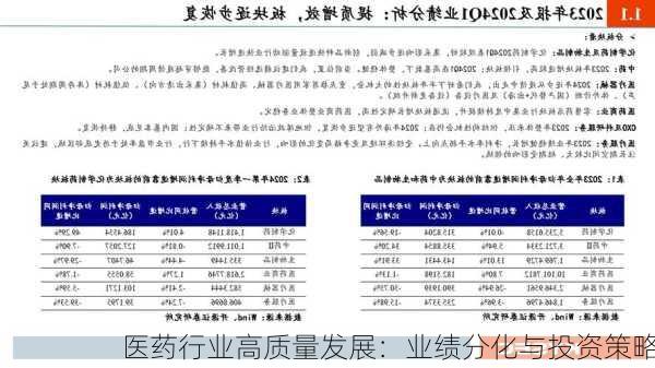 医药行业高质量发展：业绩分化与投资策略