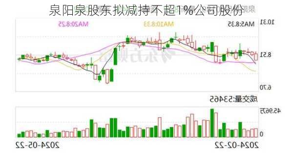 泉阳泉股东拟减持不超1%公司股份