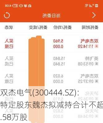 双杰电气(300444.SZ)：特定股东魏杰拟减持合计不超158.58万股