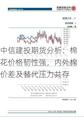 中信建投期货分析：棉花价格韧性强，内外棉价差及替代压力共存