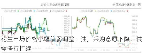 花生市场价格小幅偏弱调整：油厂采购意愿下降，供需僵持持续