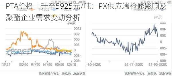 PTA价格上升至5925元/吨：PX供应端检修影响及聚酯企业需求变动分析