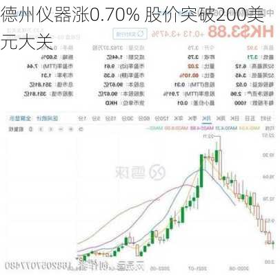 德州仪器涨0.70% 股价突破200美元大关