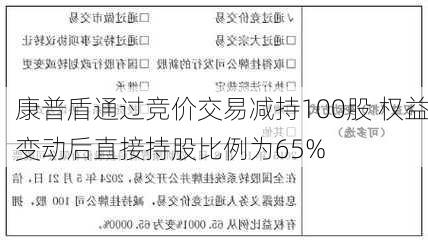 康普盾通过竞价交易减持100股 权益变动后直接持股比例为65%