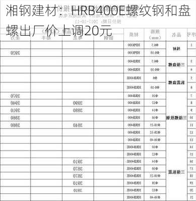 湘钢建材：HRB400E螺纹钢和盘螺出厂价上调20元