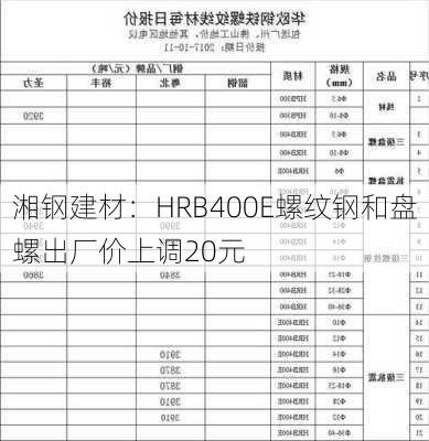 湘钢建材：HRB400E螺纹钢和盘螺出厂价上调20元