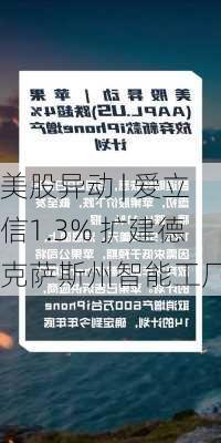 美股异动 | 爱立信1.3% 扩建德克萨斯州智能工厂