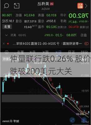 仲量联行跌0.26% 股价跌破200美元大关