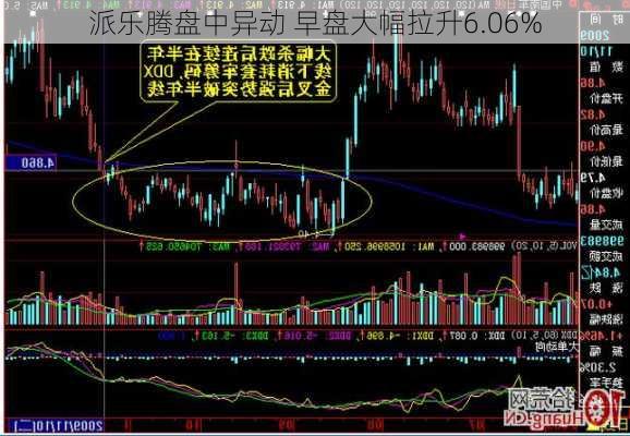 派乐腾盘中异动 早盘大幅拉升6.06%