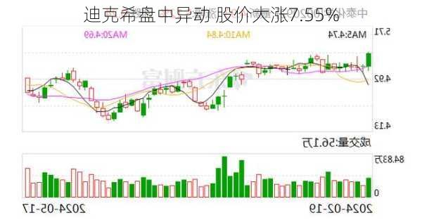 迪克希盘中异动 股价大涨7.55%