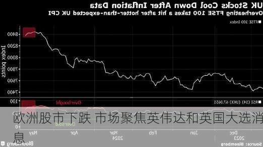 欧洲股市下跌 市场聚焦英伟达和英国大选消息