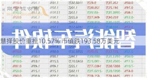 慧择股价重挫10.57% 市值跌193.58万美元