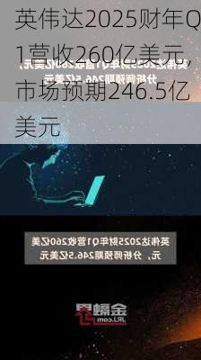 英伟达2025财年Q1营收260亿美元，市场预期246.5亿美元