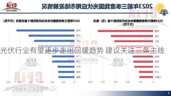 光伏行业有望逐步走出回暖趋势 建议关注三条主线