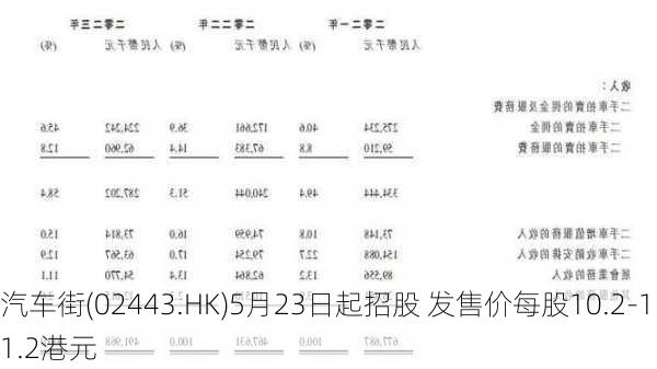 汽车街(02443.HK)5月23日起招股 发售价每股10.2-11.2港元