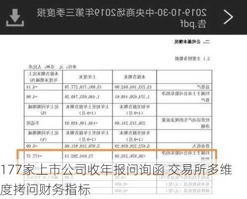 177家上市公司收年报问询函 交易所多维度拷问财务指标