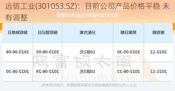 远信工业(301053.SZ)：目前公司产品价格平稳 未有调整