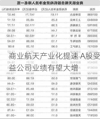 商业航天产业化提速 A股受益公司业绩有望大增